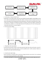 Preview for 10 page of Sunman eArc SMA160M-4X09DW Installation Manual