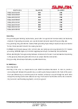 Preview for 15 page of Sunman eArc SMA160M-4X09DW Installation Manual