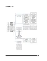 Предварительный просмотр 16 страницы Sunmyung IRIS-L series User Manual