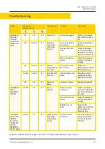 Preview for 13 page of Sunna Design iSSL Maxi User Manual