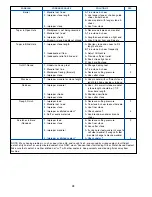 Предварительный просмотр 36 страницы Sunnen LBB-1660 Installation, Setup And Operation Instructions