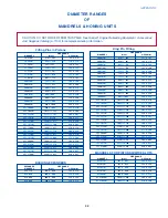 Предварительный просмотр 41 страницы Sunnen LBB-1660 Installation, Setup And Operation Instructions