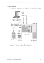 Предварительный просмотр 5 страницы Sunny Giken S550-MFW1U Operation Manual