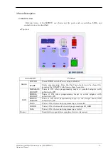 Предварительный просмотр 9 страницы Sunny Giken S550-MFW1U Operation Manual