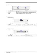 Предварительный просмотр 10 страницы Sunny Giken S550-MFW1U Operation Manual