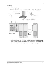 Предварительный просмотр 13 страницы Sunny Giken S550-MFW1U Operation Manual