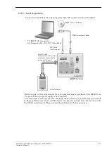 Предварительный просмотр 14 страницы Sunny Giken S550-MFW1U Operation Manual