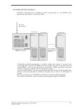 Предварительный просмотр 16 страницы Sunny Giken S550-MFW1U Operation Manual