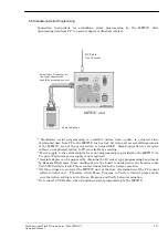 Предварительный просмотр 17 страницы Sunny Giken S550-MFW1U Operation Manual