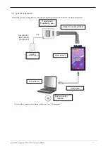 Preview for 6 page of Sunny Giken S550-SFWv3 Operation Manual