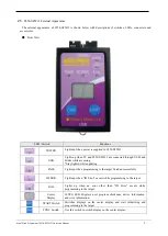 Preview for 9 page of Sunny Giken S550-SFWv3 Operation Manual