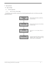 Preview for 62 page of Sunny Giken S550-SFWv3 Operation Manual