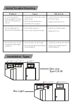 Предварительный просмотр 3 страницы Sunny Emergency Exit Series User Manual