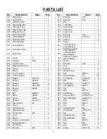 Preview for 4 page of Sunny Premium SF-E3919 User Manual