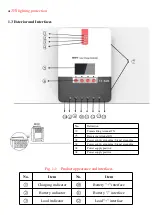 Предварительный просмотр 6 страницы Sunnytech ST2420 User Manual