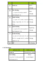 Preview for 19 page of Sunnytech ST2420 User Manual