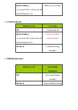 Preview for 20 page of Sunnytech ST2420 User Manual