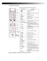 Предварительный просмотр 12 страницы Sunplus Technology HS 411S User Manual