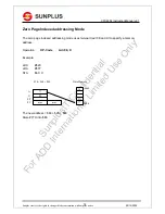 Preview for 16 page of SunPlus CPU6502 Instruction Manual