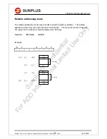 Предварительный просмотр 21 страницы SunPlus CPU6502 Instruction Manual