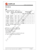 Preview for 23 page of SunPlus CPU6502 Instruction Manual