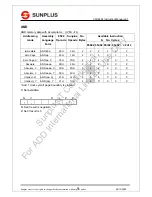 Preview for 24 page of SunPlus CPU6502 Instruction Manual