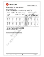 Preview for 26 page of SunPlus CPU6502 Instruction Manual