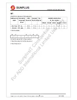 Preview for 27 page of SunPlus CPU6502 Instruction Manual