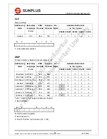 Предварительный просмотр 30 страницы SunPlus CPU6502 Instruction Manual