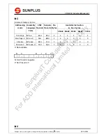 Preview for 34 page of SunPlus CPU6502 Instruction Manual