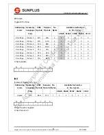 Preview for 35 page of SunPlus CPU6502 Instruction Manual