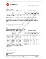 Preview for 37 page of SunPlus CPU6502 Instruction Manual