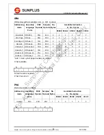 Предварительный просмотр 40 страницы SunPlus CPU6502 Instruction Manual