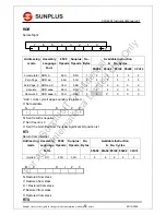 Preview for 43 page of SunPlus CPU6502 Instruction Manual