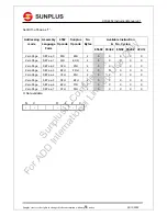 Предварительный просмотр 46 страницы SunPlus CPU6502 Instruction Manual