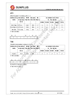 Preview for 48 page of SunPlus CPU6502 Instruction Manual