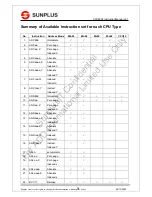 Preview for 52 page of SunPlus CPU6502 Instruction Manual