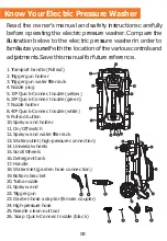 Preview for 10 page of SUNPOW HP1172 2300 MAX PSI User Manual