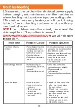 Preview for 24 page of SUNPOW HP1172 2300 MAX PSI User Manual