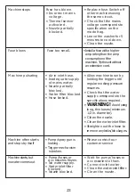 Preview for 25 page of SUNPOW HP1172 2300 MAX PSI User Manual