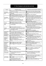 Preview for 25 page of Sunrain BYC-007TF1 Installation & Operation Manual