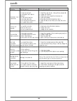 Предварительный просмотр 27 страницы Sunrain KFC-110XTI User Manual