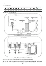 Preview for 11 page of Sunrain YC-050TA1 Installation & Operation Manual