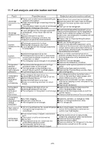 Preview for 29 page of Sunrain YC-050TA1 Installation & Operation Manual