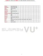 Предварительный просмотр 23 страницы SUNRAY VU+ SOLO User Manual