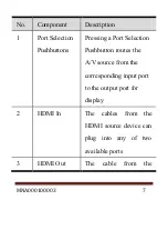 Preview for 7 page of Sunrich Tech G-160 User Manual