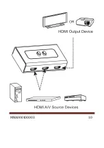 Preview for 10 page of Sunrich Tech G-160 User Manual