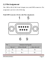 Предварительный просмотр 9 страницы SUNRICH TECHNOLOGY IU-100 User Manual