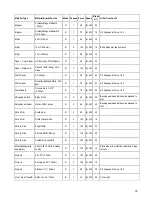 Preview for 78 page of Sunrise Electronic Technology Skycut Series C with SignMaster Manual