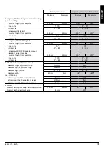 Предварительный просмотр 39 страницы Sunrise Medical 000690810.02 Manual